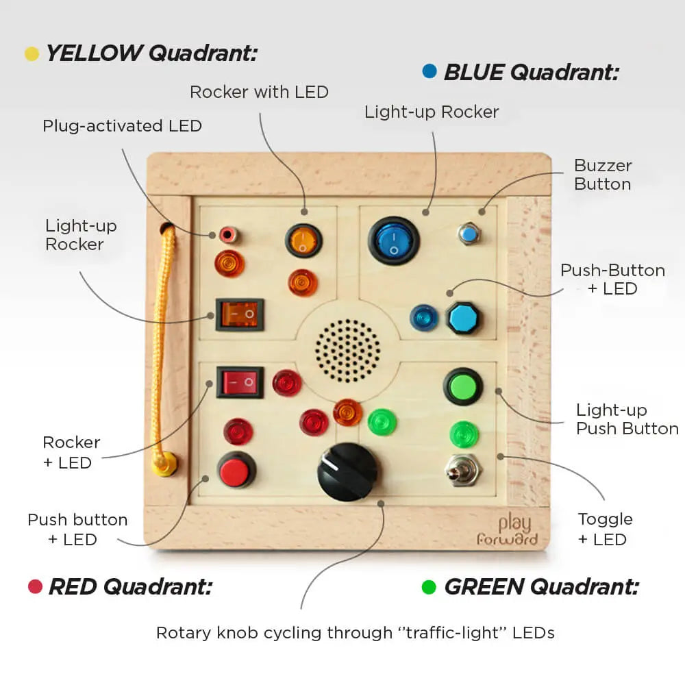 Diagram of Busy Buttons interactive features.
